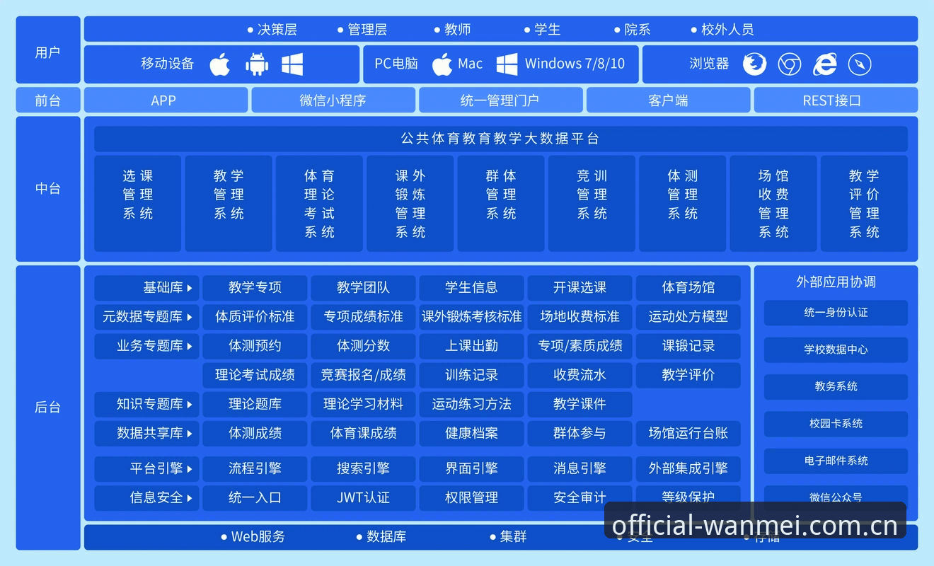 完美体育平台安全性深度分析：技术架构与用户反馈全面解析
